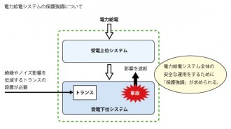 chart_02