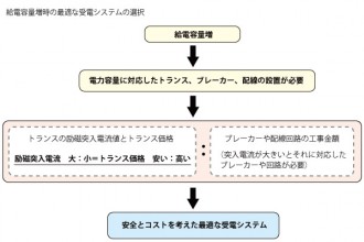 chart_03