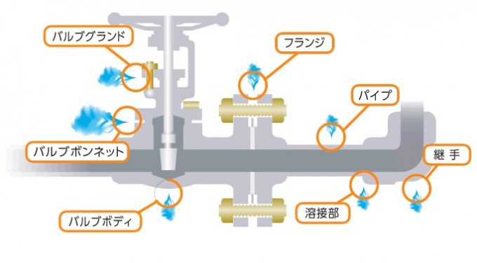 leak_sealing_taisyo