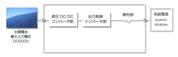 安川パワーコンディショナー簡略図